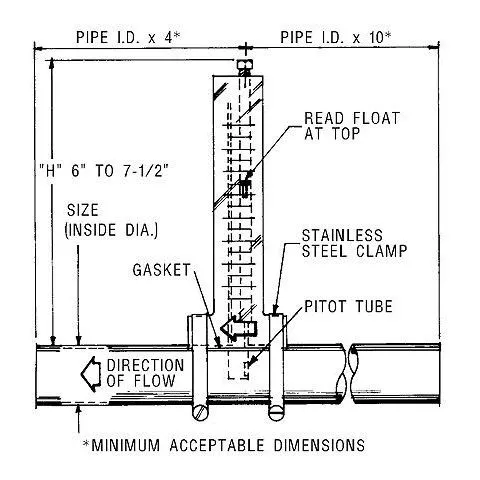 thumbnail for publication: Measuring Pump Capacity for Irrigation System Design